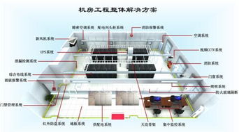 如何建立IDC機(jī)房及配備計(jì)算機(jī)與輔助設(shè)備